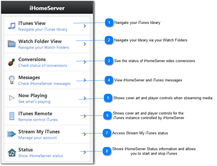 iHomeServer Menu (iHomeServer Web Access)