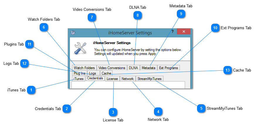 iHomeServer Settings